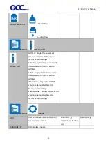 Preview for 35 page of GCC Technologies JF-240UV User Manual