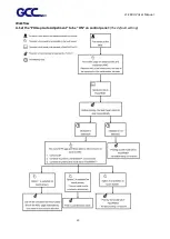 Preview for 41 page of GCC Technologies JF-240UV User Manual