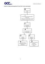 Preview for 42 page of GCC Technologies JF-240UV User Manual