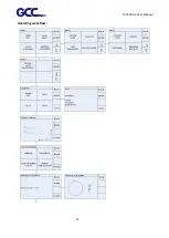 Предварительный просмотр 25 страницы GCC Technologies JF-2418UV User Manual