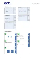 Предварительный просмотр 29 страницы GCC Technologies JF-2418UV User Manual