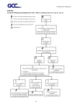 Предварительный просмотр 41 страницы GCC Technologies JF-2418UV User Manual