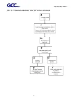 Предварительный просмотр 42 страницы GCC Technologies JF-2418UV User Manual