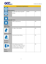 Preview for 36 page of GCC Technologies JV-240UV User Manual