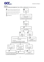 Preview for 39 page of GCC Technologies JV-240UV User Manual