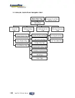 Preview for 36 page of GCC Technologies LaserPro C180 User Manual