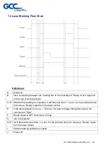 Preview for 68 page of GCC Technologies LFC User Manual