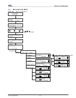 Preview for 50 page of GCC Technologies P3-132S User Manual