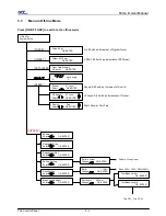 Preview for 51 page of GCC Technologies P3-132S User Manual