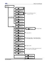 Preview for 52 page of GCC Technologies P3-132S User Manual