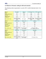 Preview for 67 page of GCC Technologies P3-132S User Manual