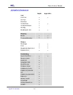 Preview for 166 page of GCC Technologies P3-132S User Manual