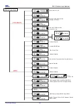 Preview for 71 page of GCC Technologies RX II Series User Manual