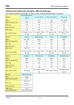 Preview for 96 page of GCC Technologies RX II Series User Manual