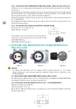 Preview for 14 page of GCE druva LAB 3100 Instructions For Use Manual