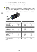 Preview for 24 page of GCE druva LAB 3100 Instructions For Use Manual