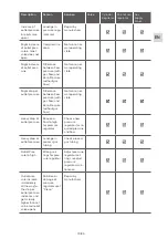 Preview for 19 page of GCE druva PPLH0FT Instructions For Use Manual