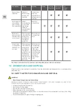 Preview for 20 page of GCE druva PPLH0FT Instructions For Use Manual