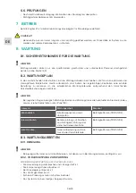 Preview for 36 page of GCE druva PPLH0FT Instructions For Use Manual