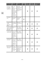 Preview for 38 page of GCE druva PPLH0FT Instructions For Use Manual