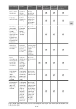 Preview for 39 page of GCE druva PPLH0FT Instructions For Use Manual