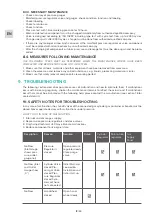 Preview for 18 page of GCE druva PTLH0FT Instructions For Use Manual