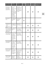 Preview for 39 page of GCE druva PTLH0FT Instructions For Use Manual