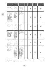 Preview for 40 page of GCE druva PTLH0FT Instructions For Use Manual