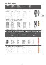 Preview for 29 page of GCE 0870613 Instructions For Use Manual