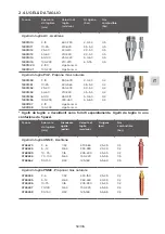 Preview for 53 page of GCE 0870613 Instructions For Use Manual