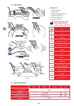 Preview for 32 page of GCE DINSET Instructions For Use Manual