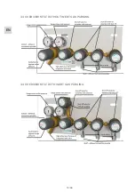 Preview for 14 page of GCE Druva MTLT Instructions For Use Manual