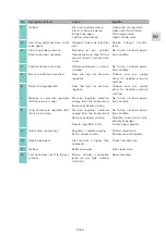 Preview for 21 page of GCE Druva MTLX Instructions For Use Manual