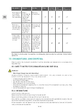 Preview for 18 page of GCE Druva VPMA Instructions For Use Manual