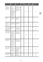 Preview for 35 page of GCE Druva VPMA Instructions For Use Manual