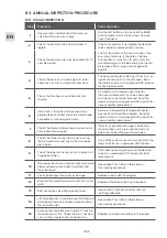 Preview for 10 page of GCE EASE II Instructions For Use Manual