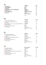 Preview for 9 page of GCE ECOSAVER+ Operating Instructions Manual