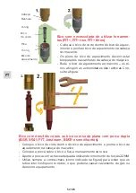 Предварительный просмотр 52 страницы GCE FIT+ Instructions For Use Manual