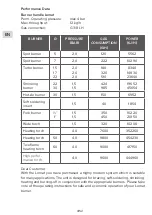 Preview for 4 page of GCE LORCH LOMAT PROPALINE Instructions For Use Manual