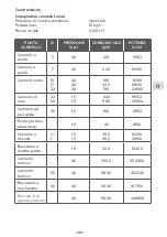 Preview for 21 page of GCE LORCH LOMAT PROPALINE Instructions For Use Manual