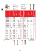 Preview for 26 page of GCE proFIT Instructions For Use Manual