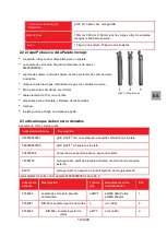 Preview for 101 page of GCE proFIT Instructions For Use Manual