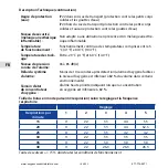 Предварительный просмотр 106 страницы GCE RS - 00600 User Manual