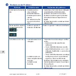 Предварительный просмотр 248 страницы GCE RS - 00600 User Manual