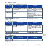 Предварительный просмотр 281 страницы GCE RS - 00600 User Manual