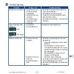 Предварительный просмотр 283 страницы GCE RS - 00600 User Manual