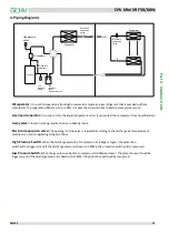 Preview for 20 page of GCHV CHV Mini Series Service Manual