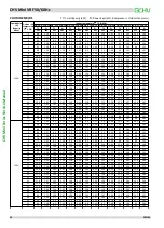 Preview for 35 page of GCHV CHV Mini Series Service Manual