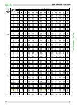 Preview for 36 page of GCHV CHV Mini Series Service Manual