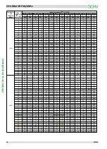 Preview for 41 page of GCHV CHV Mini Series Service Manual